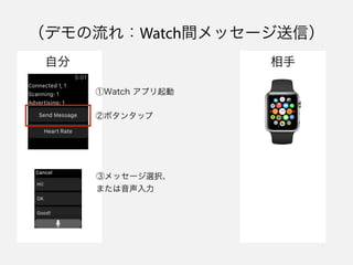 ǥ죺Watchgå`ţ
Watch ץ
ڥܥ󥿥å
ۥå`xk
ޤ
Է 
 