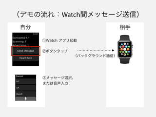 ǥ죺Watchgå`ţ
Watch ץ
ڥܥ󥿥å
ۥå`xk
ޤ
Է 
Хå饦ͨţ
 