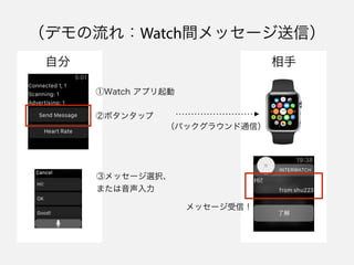 ǥ죺Watchgå`ţ
Watch ץ
ڥܥ󥿥å
ۥå`xk
ޤ
Է 
Хå饦ͨţ
å`ţ
 