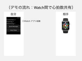 ǥ죺WatchgУ
Watch ץ
Է 
 