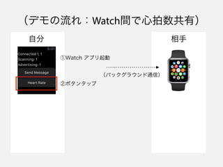 ǥ죺WatchgУ
Watch ץ
ڥܥ󥿥å
Է 
Хå饦ͨţ
 