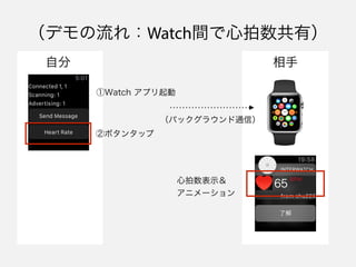 ǥ죺WatchgУ
Watch ץ
ڥܥ󥿥å
Է 
Хå饦ͨţ
ʾ
˥`
 