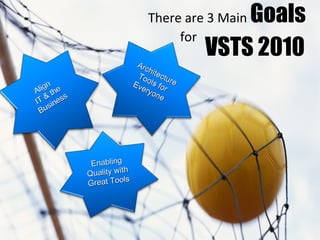 VSTS 2010 There are 3 Main  Goals   for Align  IT & the Business Architecture Tools for Everyone Enabling Quality with Great Tools 
