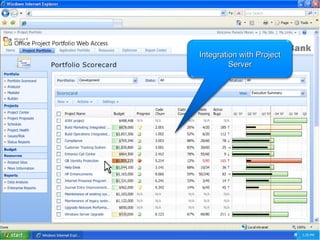 Integration with Project Server 