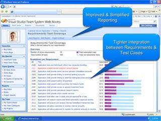 Ensure smooth build handoffs and high quality builds HIDDEN Improved & Simplified Reporting Tighter Integration between Requirements & Test Cases 