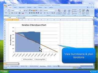 View burndowns & plan iterations 