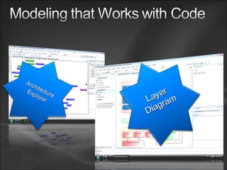 Layer Diagram Architecture   Explorer 