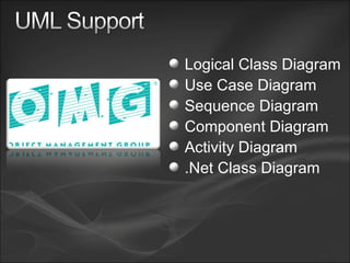 Logical Class Diagram Use Case Diagram Sequence Diagram Component Diagram Activity Diagram .Net Class Diagram 