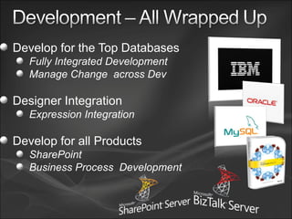 Develop for the Top Databases Fully Integrated Development Manage Change  across Dev Designer Integration Expression Integration Develop for all Products SharePoint Business Process  Development 