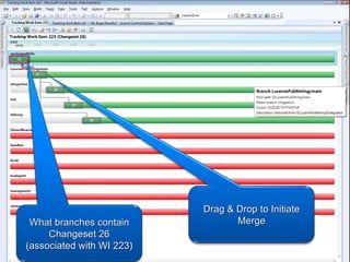 What branches contain Changeset 26 (associated with WI 223) Drag & Drop to Initiate Merge 