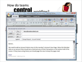 control   How do teams workflow? Business Analyst Project Manager Dev Team Test Operations Change Requests Use Case Non Functional Requirements Bugs Tasks Production Errors Deployment Requirements 