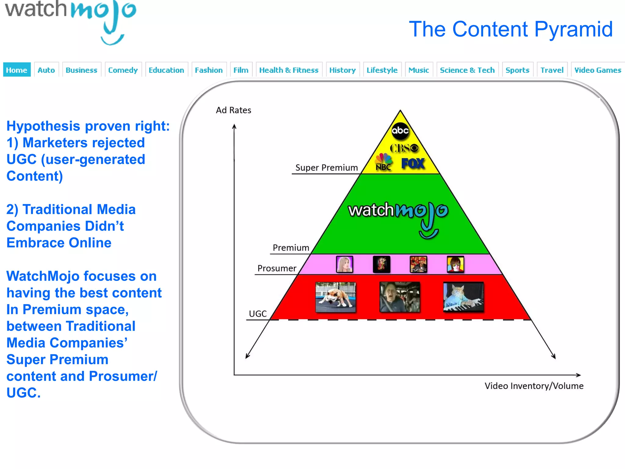 The Content Pyramid



Hypothesis proven right:
1) Marketers rejected
UGC (user-generated
Content)

2) Traditional Media
Companies Didn’t
Embrace Online

WatchMojo focuses on
having the best content
In Premium space,
between Traditional
Media Companies’
Super Premium
content and Prosumer/
UGC.
 