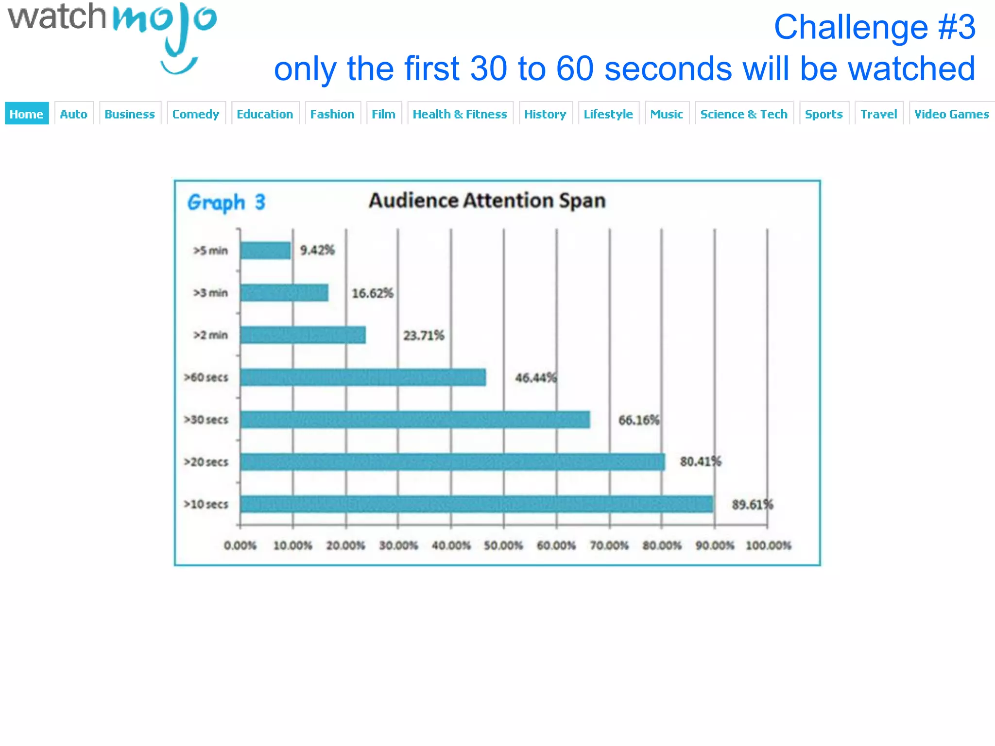 Challenge #3
only the first 30 to 60 seconds will be watched
 