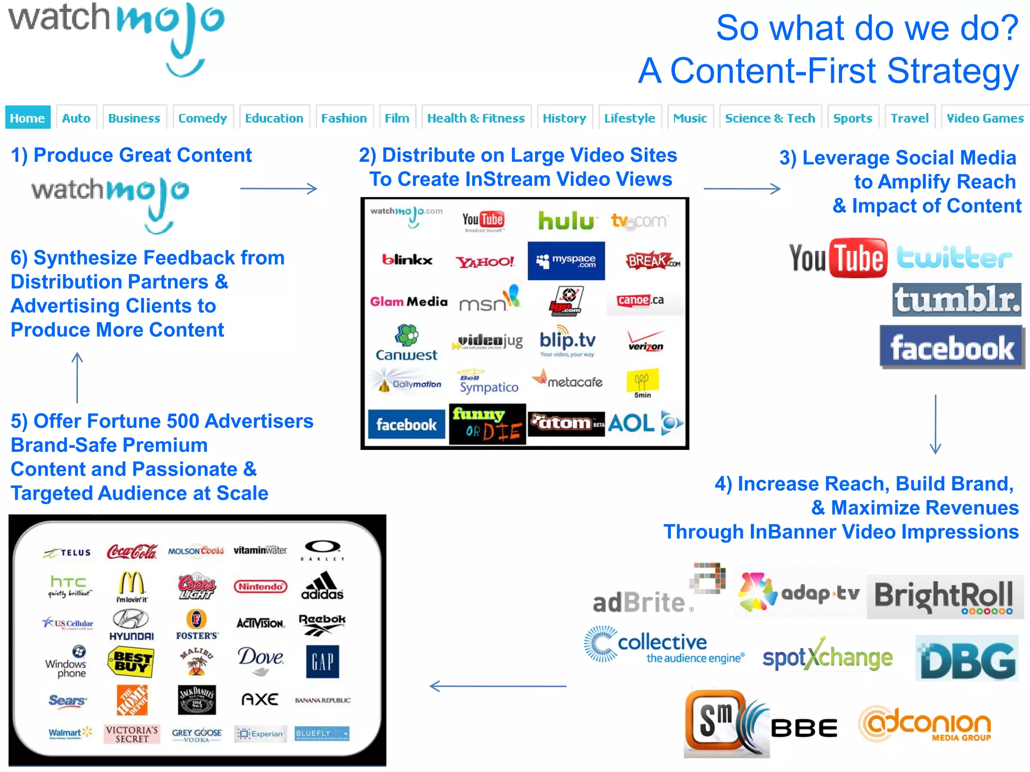 So what do we do?
                                          The Dirty            C Content-First Strategy
                                                               A Word (Clients)

1) Produce Great Content           2) Distribute on Large Video Sites         3) Leverage Social Media
                                    To Create InStream Video Views                    to Amplify Reach
                                                                                    & Impact of Content

6) Synthesize Feedback from
Distribution Partners &
Advertising Clients to
Produce More Content



5) Offer Fortune 500 Advertisers
Brand-Safe Premium
Content and Passionate &
Targeted Audience at Scale                                              4) Increase Reach, Build Brand,
                                                                                  & Maximize Revenues
                                                                   Through InBanner Video Impressions
 
