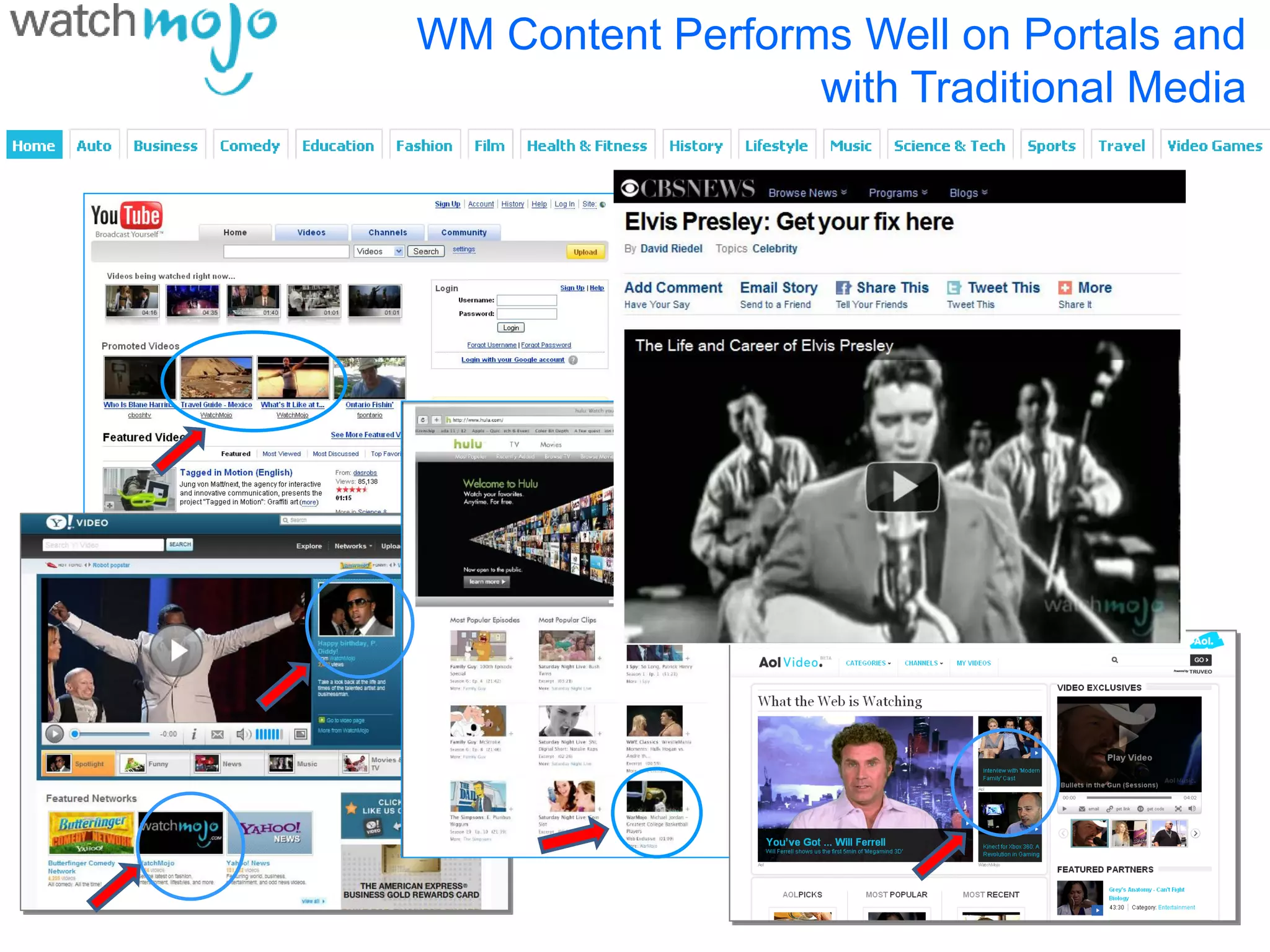WM Content Performs Well on Portals and
                     Traction + Validation
                            with Traditional Media




Monthly
 