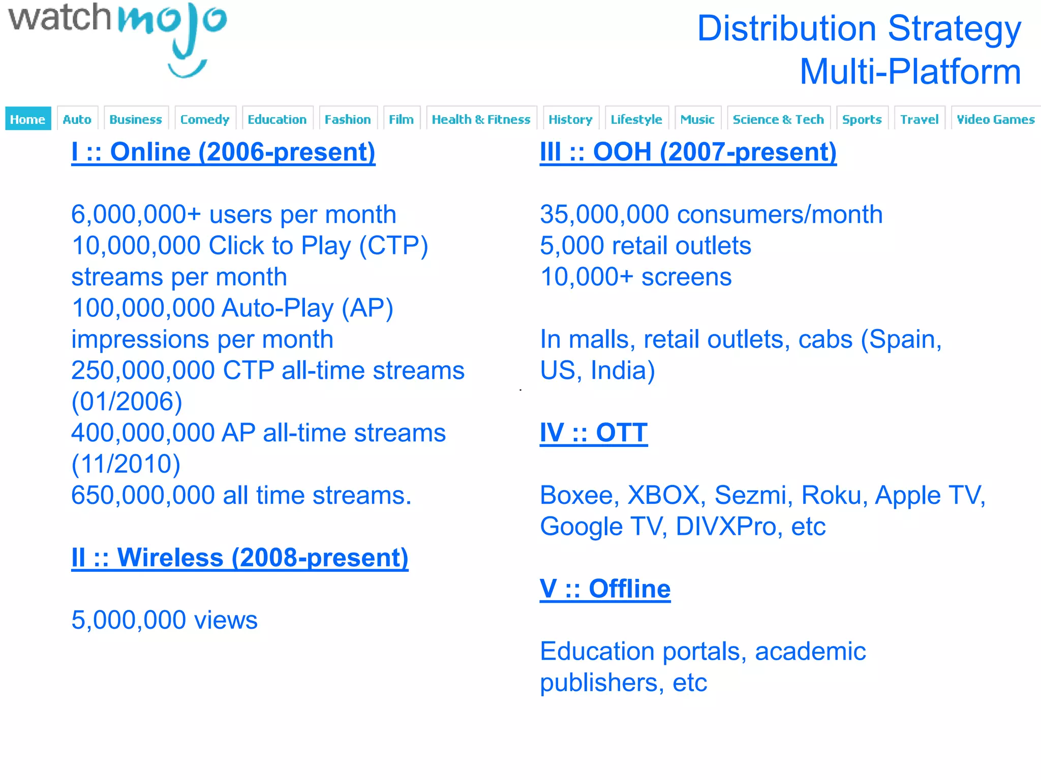 Distribution Strategy
                                                         Multi-Platform

I :: Online (2006-present)         III :: OOH (2007-present)

6,000,000+ users per month         35,000,000 consumers/month
10,000,000 Click to Play (CTP)     5,000 retail outlets
streams per month                  10,000+ screens
100,000,000 Auto-Play (AP)
impressions per month              In malls, retail outlets, cabs (Spain,
250,000,000 CTP all-time streams   US, India)
(01/2006)
400,000,000 AP all-time streams    IV :: OTT
(11/2010)
650,000,000 all time streams.      Boxee, XBOX, Sezmi, Roku, Apple TV,
                                   Google TV, DIVXPro, etc
II :: Wireless (2008-present)
                                   V :: Offline
5,000,000 views
                                   Education portals, academic
                                   publishers, etc
 