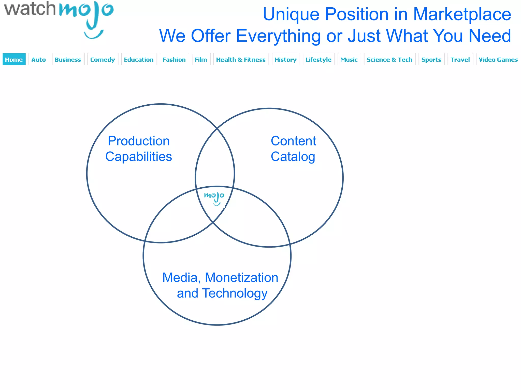 Unique Position in Marketplace
         We Offer EverythingC Word (Clients)
               The Dirty or Just What You Need



Production                 Content
Capabilities               Catalog




          Media, Monetization
            and Technology
 