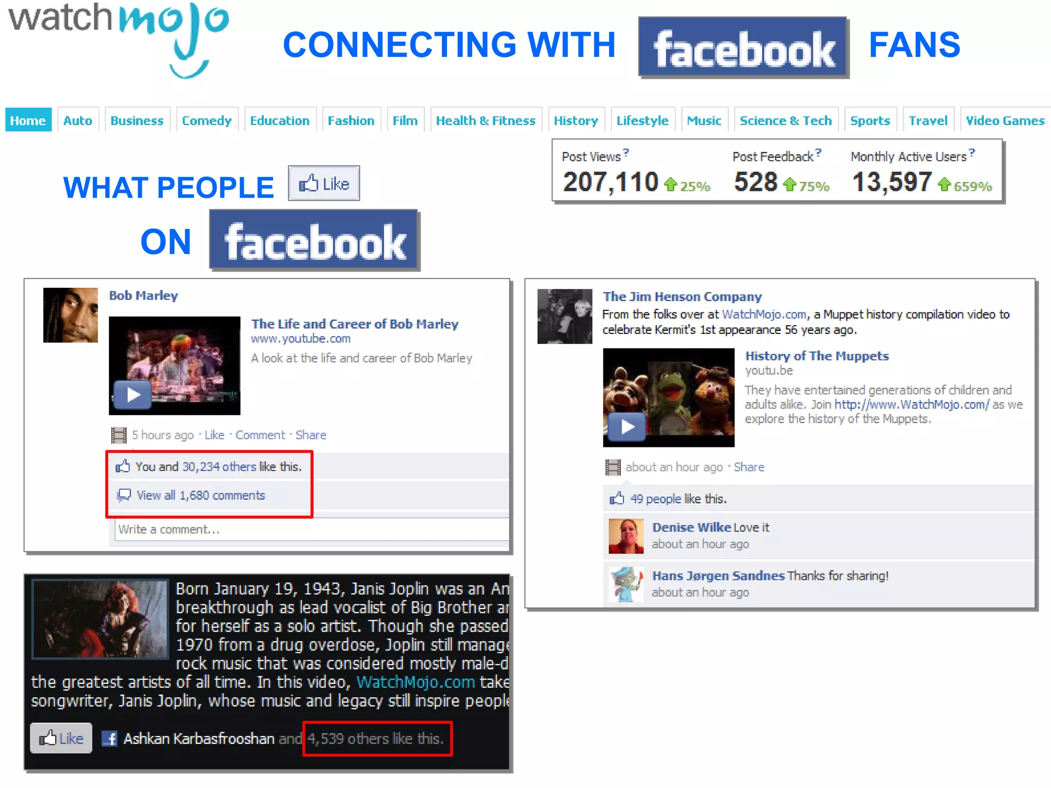 CONNECTING WITH   FANS



WHAT PEOPLE
   ON
 