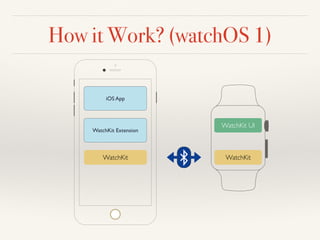 How it Work? (watchOS 1)
WatchKit Extension
WatchKit UI
iOS App
WatchKit WatchKit
 