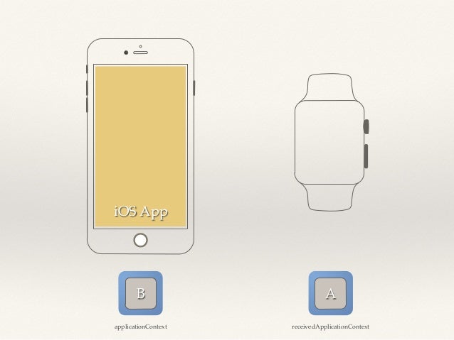 watch os 5 1 2