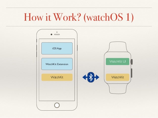 watch os 5 1 2