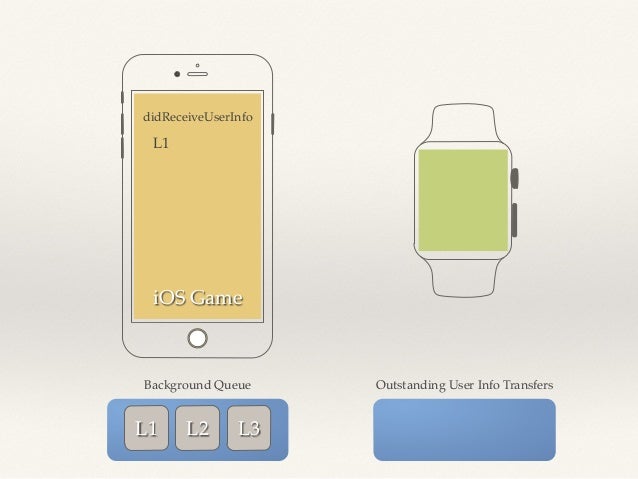 watch os 5 1 2