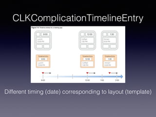 CLKComplicationTimelineEntry
Different timing (date) corresponding to layout (template)
 