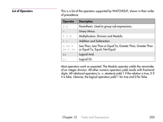 List of Operators   This is a list of the operators supported by WATCHOUT, shown in their order
                    of precedence.

                     Operator       Description
                     ( )            Parenthesis. Used to group sub-expressions.
                     -              Unary Minus.
                     * / %          Multiplication, Division and Modulo.
                     + -            Addition and Subtraction.
                     < <= >         Less Than, Less Than or Equal To, Greater Than, Greater Than
                     >= = !=        or Equal To, Equal, Not Equal.
                     &&             Logical And.
                     ||             Logical Or.

                    Most operators work as expected. The Modulo operator yields the remainder
                    of an integer division. All other numeric operators yield results with fractional
                    digits. All relational operators (<, >, etcetera) yield 1 if the relation is true, 0 if
                    it is false. Likewise, the logical operators yield 1 for true and 0 for false.




                     Chapter 12       Tasks and Expressions                                           205
 