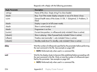 Responds with a Reply with the following parameters:

 Reply Parameter    Description
 <string>           Name of the show. Empty string if no show loaded.
 <bool>             Busy. True if the master display computer or any of its slaves is busy
 <uint>             General health status of the cluster; 0: OK, 1: Suboptimal, 2: Problems, 3:
                    Dead.
 <bool>             Display is open (in its full screen mode).
 <bool>             Show is active (ready to run).
 <bool>             Programmer is on line.
 [<uint>]           Current time position, in milliseconds (only included if show is active).
 [<bool>]           Show is playing – false if paused (only included if show is active).
 [<float>]          Timeline rate (nominally 1, only included if show is active).
 [<bool>]           Standby mode (true if in standby, only included if show is active)

delay              Wait the number of milliseconds specified by the parameter before performing
                   the next command in the file. See example on page 249.
                   x NOTE: Performed only when used in a command file.

wait               Wait for the display cluster to become fully established before proceeding with
                   the next command in the file. Waits at most the number of milliseconds speci-
                   fied by the parameter. See example on page 249.
                   x NOTE: Performed only when used in a command file.



256                Appendix E      Display Cluster Protocol
 