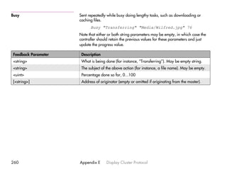 Busy                 Sent repeatedly while busy doing lengthy tasks, such as downloading or
                     caching files.
                           Busy "Transferring" "Media/Wilfred.jpg" 76
                     Note that either or both string parameters may be empty, in which case the
                     controller should retain the previous values for these parameters and just
                     update the progress value.

Feedback Parameter    Description
<string>              What is being done (for instance, “Transferring”). May be empty string.
<string>              The subject of the above action (for instance, a file name). May be empty.
<uint>                Percentage done so far, 0...100
[<string>]            Address of originator (empty or omitted if originating from the master).




260                  Appendix E      Display Cluster Protocol
 