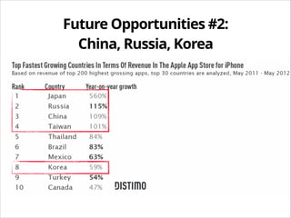 Future Opportunities #2:
China, Russia, Korea

 