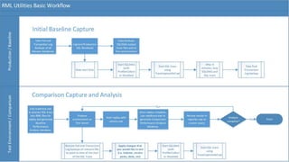 Watch Re-runs on your SQL Server with RML Utilities | PPTX