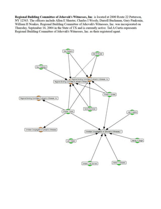 Watchtower analysis