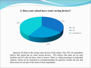 2 .  Does your school have water saving devices? Question 10 refers to  the saving water devices of the school . Thus 35% of respondents believe that school  has  n o water  saving devices,  24% believe that there are no such facilities and 41% did not know what to answer.  There is  a high percentage of undecided subjects, which can  be  translate d  a s  misunderstanding the question, besides the fact that these issues are not part of the remit of most respondents. 