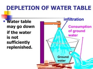 DEPLETION OF WATER TABLE <ul><li>Water table may go down  </li></ul><ul><li>if the water is not sufficiently replenished. ...