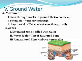V. Ground WaterA. Movement1. Enters through cracks in ground (between rocks)i. Permeable = Water moves throughii. Impermeable = Water can not move through easily2. Zonesi. Saturated Zone = Filled with waterii. Water Table = Top of Saturated Zoneiii. Unsaturated Zone = Above water table