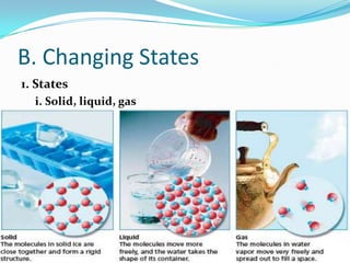 B. Changing States1. Statesi. Solid, liquid, gas