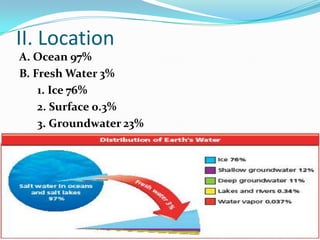II. LocationA. Ocean 97%B. Fresh Water 3%1. Ice 76%2. Surface 0.3%3. Groundwater 23%