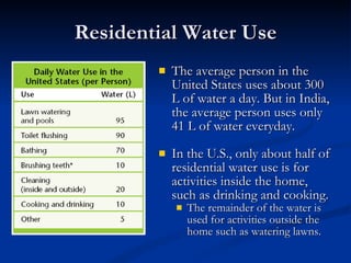 Water | PPT