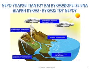 ΝΑ΢ΣΑΚΟΤ ΜΑΡΙΑ ΠΕ0405   11
 