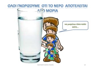 να μικρφνω τόςο πολφ
                               ϊςτε…




ΝΑ΢ΣΑΚΟΤ ΜΑΡΙΑ ΠΕ0405                     14
 