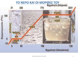 ΝΑ΢ΣΑΚΟΤ ΜΑΡΙΑ ΠΕ0405   3
 