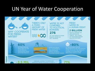 UN Year of Water Cooperation
 
