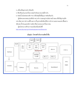 14
4. เครื่องหรืออุปกรณการปดผนึก
5. โตะหรือแทนบรรจุ ที่เหมาะสมสําหรับขนาดบรรจุที่ตางกัน
6. ทอสงนํ้าเปนทอพลาสติก PVC หรือวัสดุอื่นที่มีคุณภาพทัดเทียมกัน
ผูผลิตควรตรวจสอบประสิทธิภาพการทํางานของอุปกรณอยางสมํ่าเสมอ เพื่อใหอุปกรณดัง
กลาวมีสภาพการทํางานที่ดี นอกจากนี้ อุปกรณยังตองไดรับการทําความสะอาดและฆาเชื้ออยาง
เพียงพอ ทั้งกอนและหลังการผลิต หรือตามระยะเวลาที่เหมาะสม
ผูสนใจสามารถศึกษารายละเอียดเพิ่มเติมไดที่
http://www.fda.moph.go.th/newfoodsystem/main2frame.htm
ตัวอยาง โครงสรางโรงงานผลิตนํ้าดื่ม
 