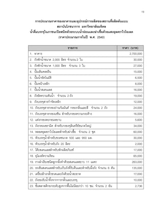 19
การประมาณราคาของอาคารและอุปกรณการผลิตของสถานที่ผลิตตนแบบ
สถาบันโภชนาการ มหาวิทยาลัยมหิดล
นํ้าดื่มบรรจุในภาชนะปดสนิทดวยระบบนํ้าออนและฆาเชื้อดวยแสงอุลตราไวโอเลต
(ราคาประมาณการในป พ.ศ. 2540)
รายการ ราคา (บาท)
1. อาคาร 2,700,000
2. ถังพักนํ้าขนาด 2,000 ลิตร จํานวน 2 ใบ 30,000
3. ถังพักนํ้าขนาด 1,000 ลิตร จํานวน 3 ใบ 27,000
4. ปมเติมคลอรีน 15,000
5. ปมนํ้าอัตโนมัติ 6,500
6. ปมหนาเหล็ก 8,000
7. ปมนํ้าสเตนเลส 16,000
8. ถังอัดความดันนํ้า จํานวน 2 ถัง 19,000
9. ถังบรรจุสารกําจัดเหล็ก 12,000
10. ถังบรรจุสารกรองถานกัมมันต กรองกลิ่นและสี จํานวน 2 ถัง 24,000
11. ถังบรรจุสารกรองเรซิน สําหรับกรองความกระดาง 16,000
12. แทงกรองตะกอนหยาบ 5,600
13. ถังกรองเซรามิค สําหรับกรองจุลินทรียขนาดใหญ 34,000
14. หลอดอุลตราไวโอเลตสําหรับฆาเชื้อ จํานวน 2 ชุด 60,000
15. หัวบรรจุนํ้าสําหรับขวดขนาด 500 และ 950 มล. 30,000
16. หัวบรรจุนํ้าสําหรับถัง 20 ลิตร 2,000
17. โตะสเตนเลสสําหรับพักผลิตภัณฑ 17,000
18. อุโมงคความรอน 65,000
19. รางลําเรียงชนิดลูกกลิ้งทําดวยสเตนเลสยาว 11 เมตร 263,000
20. รถเข็นสเตนเลสสําหรับเก็บถังที่รับคืนและสําหรับผึ่งถัง จํานวน 6 คัน 135,000
21. เครื่องลางกลั้วขวดและถังดวยนํ้าสะอาด 17,000
22. ถังรองรับนํ้าทิ้งจากการกลั้วและบรรจุ 10,000
23. ชั้นพลาสติกยกระดับสูงจากพื้นไมนอยกวา 10 ซม. จํานวน 2 อัน 2,736
 