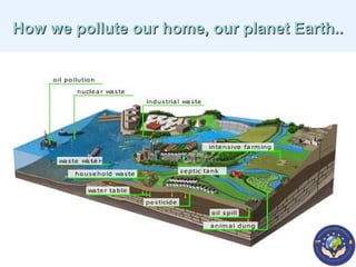 How we pollute our home, our planet Earth..

 