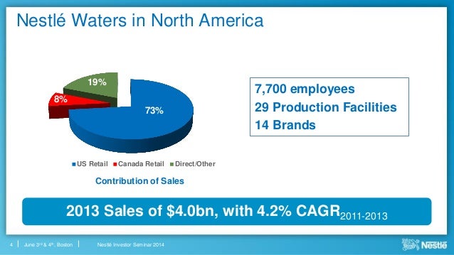 nestl waters north america