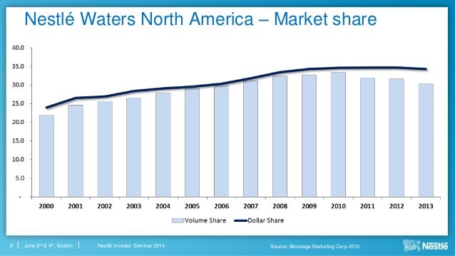 nestl waters north america