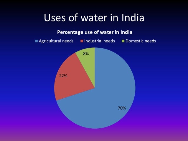 water-a-basic-element-of-survival