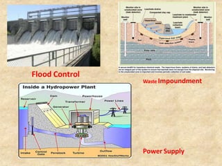 Flood Control
Waste Impoundment
Power Supply
 
